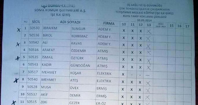 Yok denilen taşeronlar, firmanın belgesinde çıktı