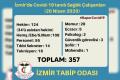 İTO: İzmir'de 357 sağlık çalışanında koronavirüs tespit edildi