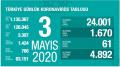 Türkiye'de koronavirüsten yaşamını yitirenlerin sayısı 3 bin 397'ye yükseldi