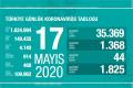 Türkiye'de Kovid-19 nedeniyle son 24 saatte 44 kişi daha hayatını kaybetti