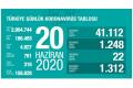 Türkiye'de koronavirüsten yaşamını yitirenlerin sayısı 4 bin 927'ye yükseldi