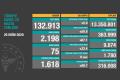 Türkiye'de son 24 saatte 75 kişi Kovid-19 nedeniyle yaşamını yitirdi (26 Ekim 2020)