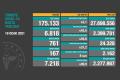 Türkiye'de son 24 saatte 167 kişi Kovid-19 nedeniyle yaşamını yitirdi