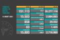 Türkiye'de Kovid-19 vaka sayısı son 24 saatte 15 bin 503 kişi daha arttı