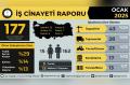 6 Şubat depreminde ve sonrasında iş cinayetleri: İSİG Meclisi ocak ayı iş cinayetleri raporu açıklandı