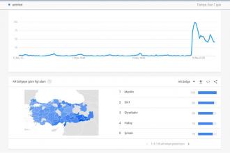 İmamoğlu'nun açıklamasının ardından herkes Google'da antrikotu aradı