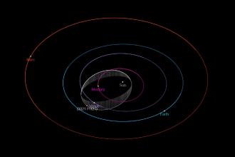 Güneş sisteminin yörüngede en hızlı dönen asteroidi "2021 PH27"