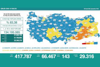 Günlük Kovid-19 vaka sayısı 66 bini aşarak rekor kırdı! (5 Ocak 2022)