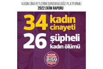 Ekim ayında en az 34 kadın katledildi, 26 şüpheli kadın ölümü yaşandı