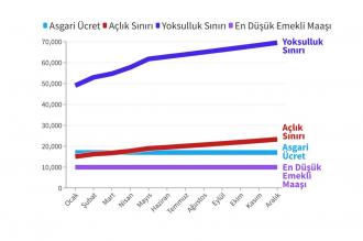 Sefaletin istikrarı