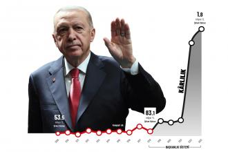 Evrensel'in manşeti: Başkanlık farkı!