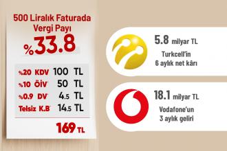 'Cep'çiler: Faturada tekel soygunu