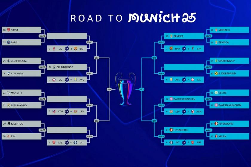 UEFA Şampiyonlar Ligi'nde gecenin sonuçları