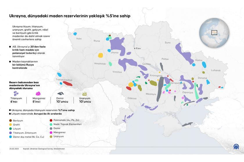 Savaştır, borçlandır, yağmala: AB de gözünü Ukrayna'nın madenlerine dikti