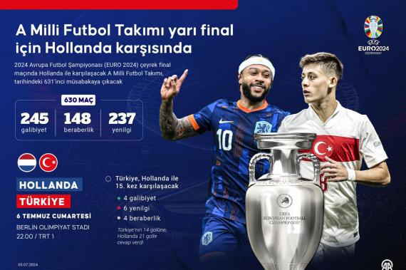 EURO 2024 çeyrek final maçları: A Milli Futbol Takımı, yarı final için yarın Hollanda karşısında