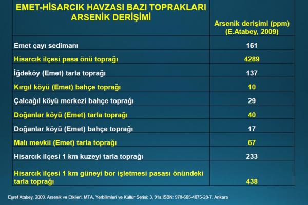 Topraktaki arsenik oranlarını gösteren tablo