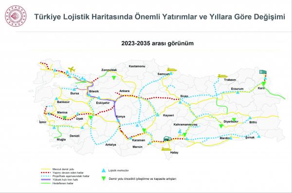 Ulaştırma ve Altyapı Bakanlığı'nın Türkiye Lojistik Master Planı