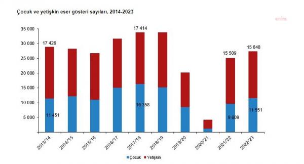 TÜİK'in istatistiği.