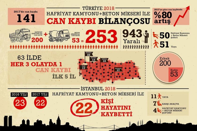 Hafriyat kamyonu cinayetleri ve Şule İdil Dere davası