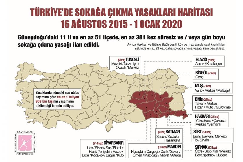 TİHV'in sokağa çıkma yasağı araştırması