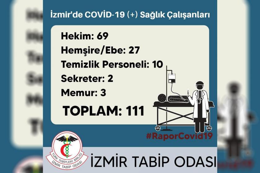 İzmir Tabip Odası İzmir'de covid-19 pozitif çıkan sağlık çalışanları verileri