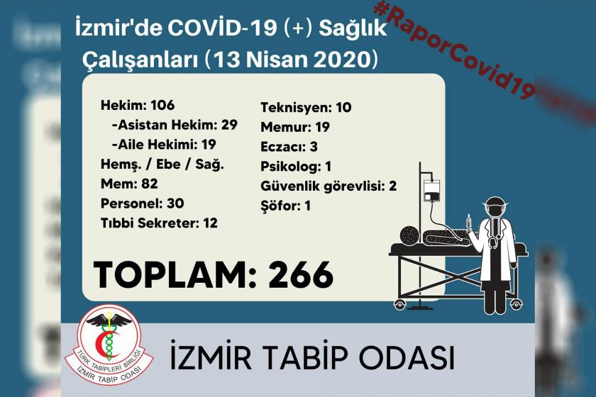 İzmir Tabip Odası İzmir'de covid-19 pozitif çıkan sağlık çalışanları verileri