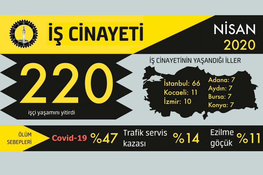 Nisan ayı iş cinayeti raporu