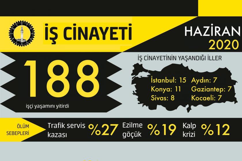 İSİG'in haziran 2020'ye dair iş cinayetleri infografiği.