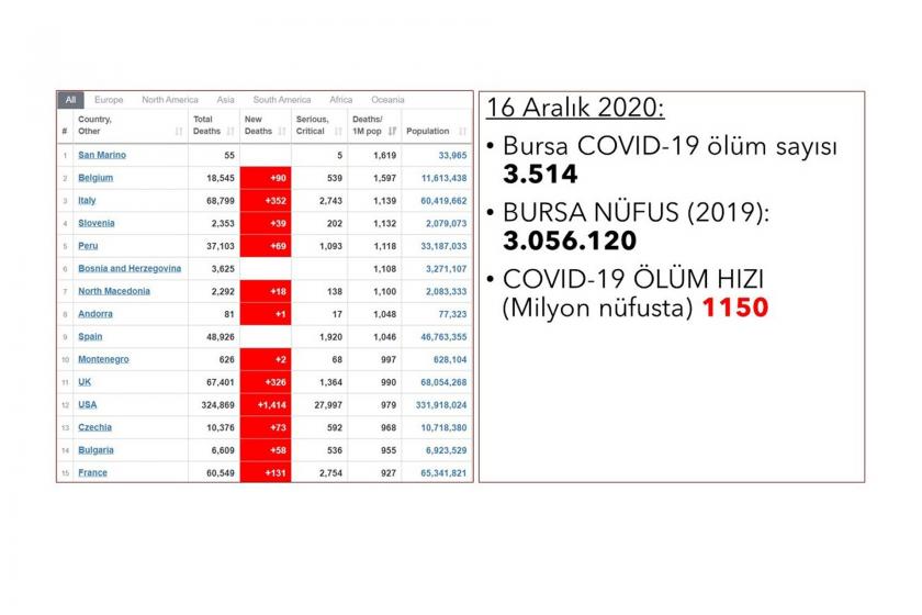 Prof. Dr. Kayıhan Pala'nın Twitter gönderisinde paylaştığı tablo.