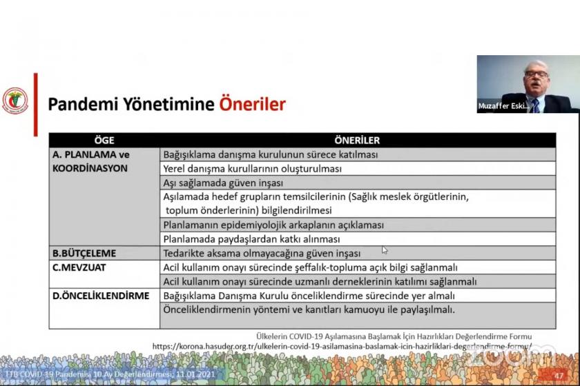 TTB: Aşı için hazırlıklar tamamlanmalı