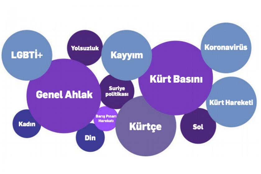 sansürden ve otosansür uygulanan konular