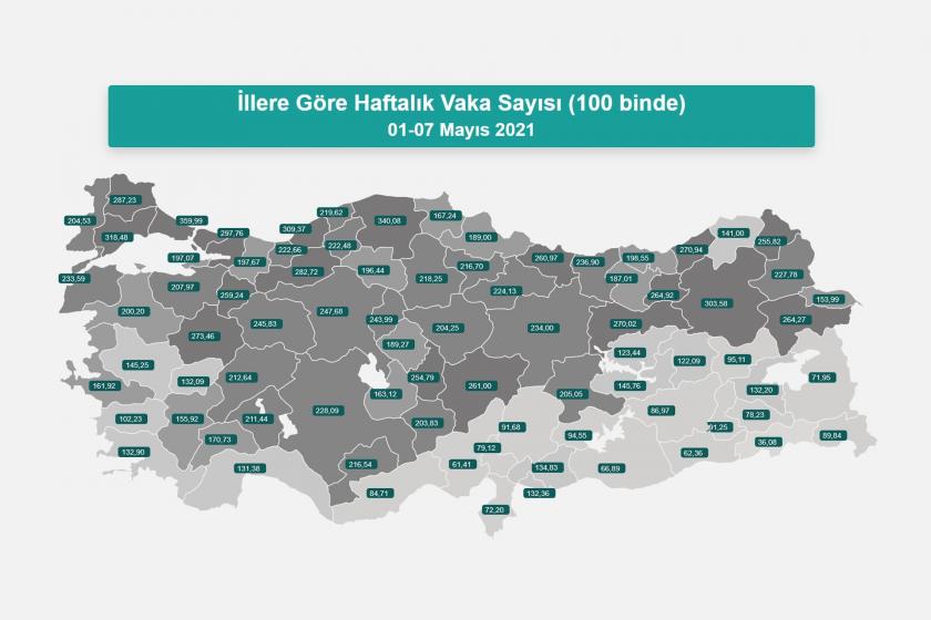 Sağlık Bakanlığının 01-07 Mayıs 2021 tarihli İllere Göre 100 Binde Haftalık Vaka Sayısı tablosu