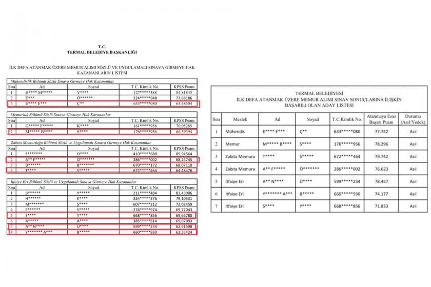 Termal Belediyesine alınan memurlar ve  KPSS puanları