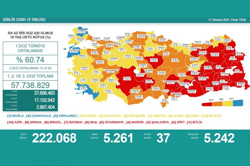 11 Temmuz 2021 tarihli Kovid-19 tablosu