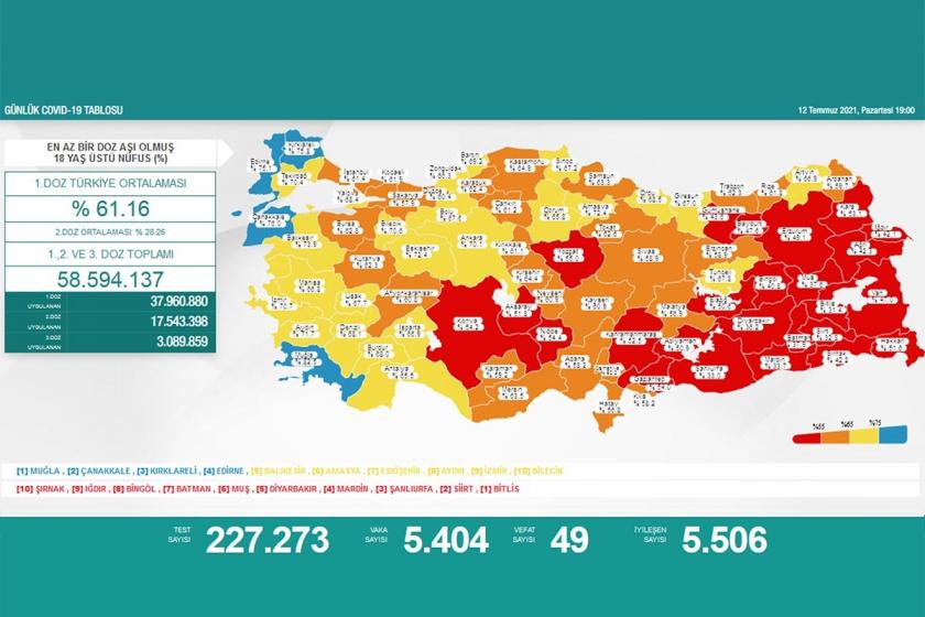 Sağlık Bakanlığının 12 Temmuz 2021 tarihli Kovid-19 haritası