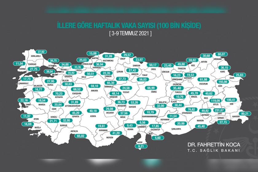 İllere göre haftalık vaka sayısı (3-9 Temmuz 2021)