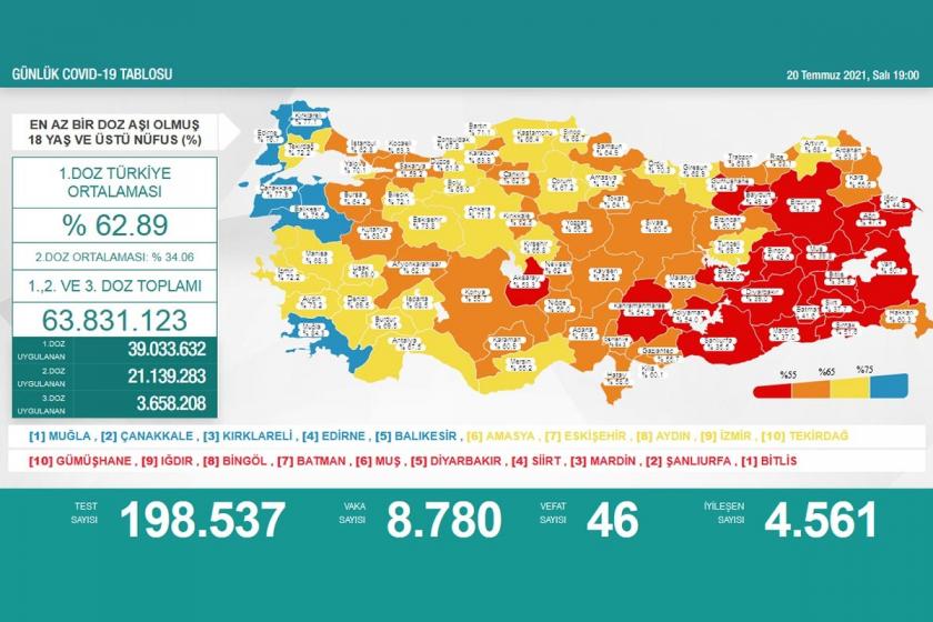 Sağlık Bakanlığının 20 Temmuz 2021 tarihli Kovid-19 haritası