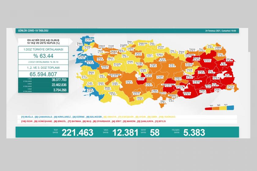 Sağlık Bakanlığının 24 Temmuz 2021 Cumartesi gününe dair yayımladığı Covid-19 tablosu