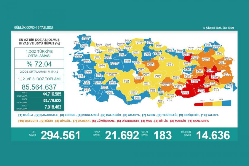 Koronavirüs verilerinin olduğu tablo