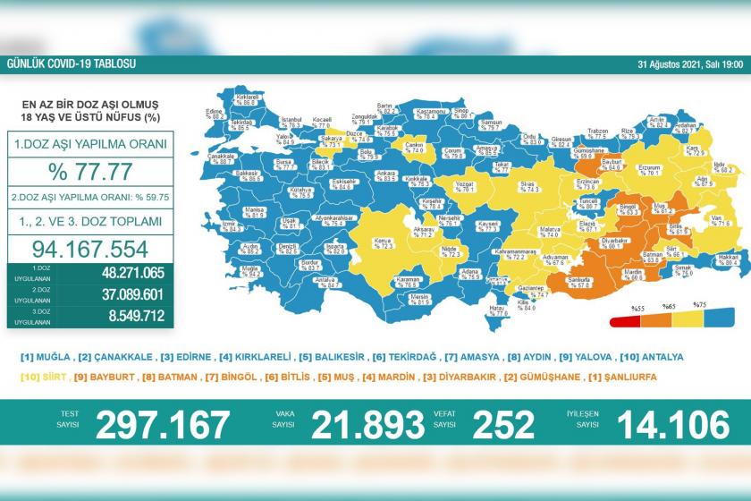 koronavirüs verileri