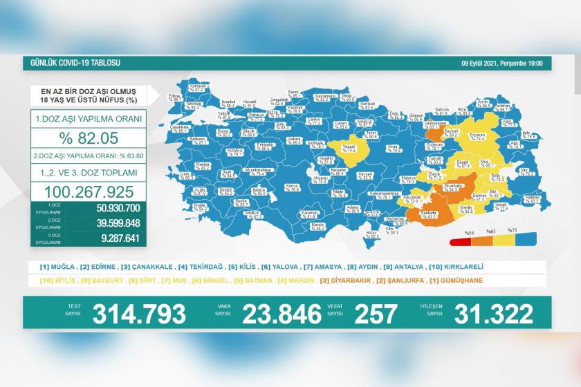 Sağlık Bakanlığının 9 Eylül 2021 Perşembe gününe dair açıkladığı Covid-19 tablosu