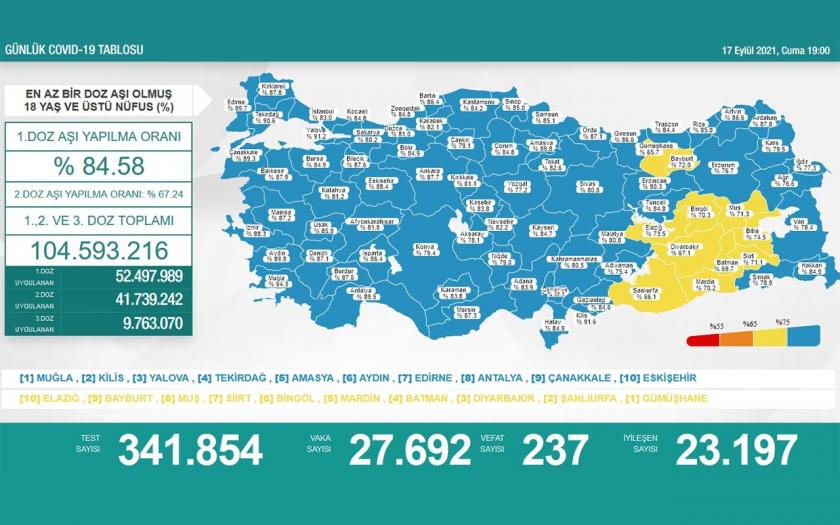 Sağlık Bakanlığının 17 Eylül 2021 tarihli Kovid-19 haritası