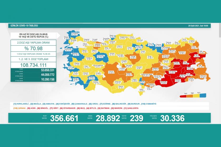 Sağlık Bakanlığının 28 Eylül 2021 Salı gününe dair paylaştığı Covid-19 tablosu