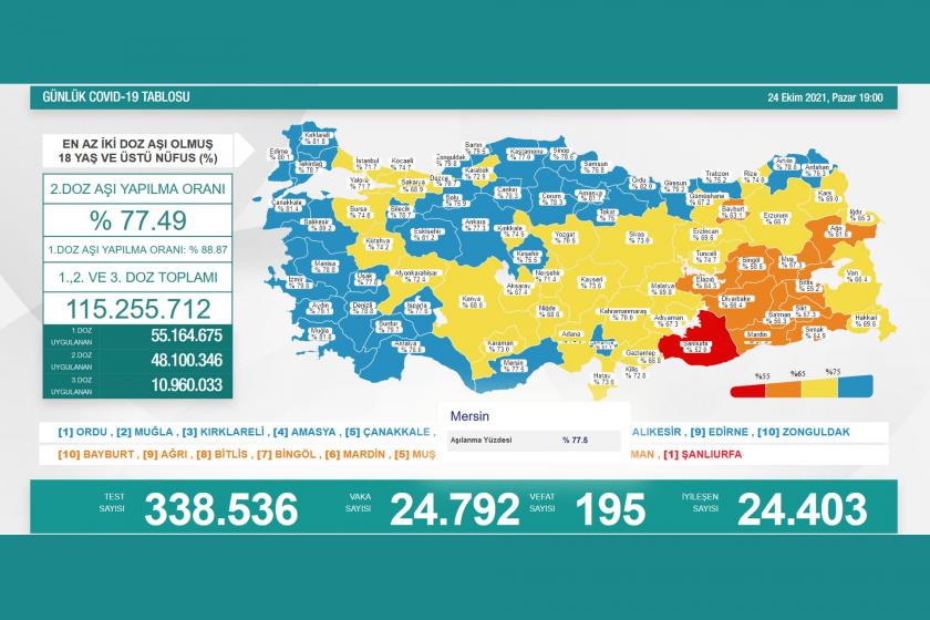 Sağlık Bakanlığının 24 Ekim 2021 Pazar gününe dair açıkladığı Covid-19 tablosu