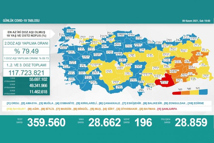 Sağlık Bakanlığının 9 Kasım 2021 tarihli Kovid-19 haritası