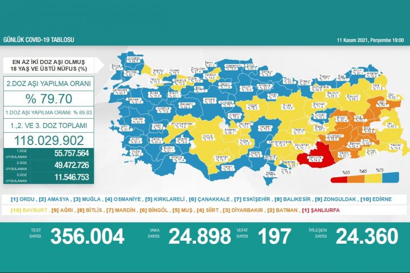 Sağlık Bakanlığının 11 Kasım 2021 tarihli Kovid-19 haritası