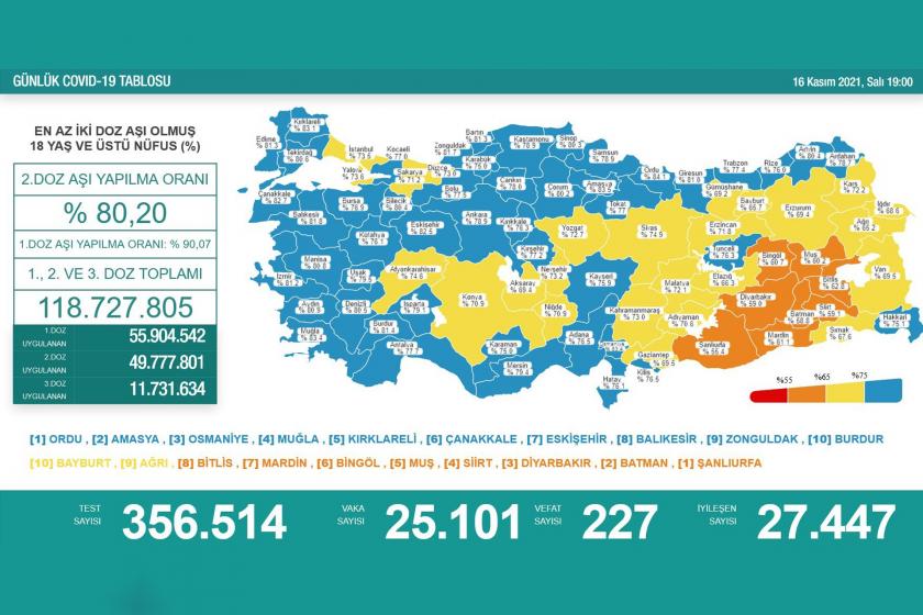 Koronavirüs verileri