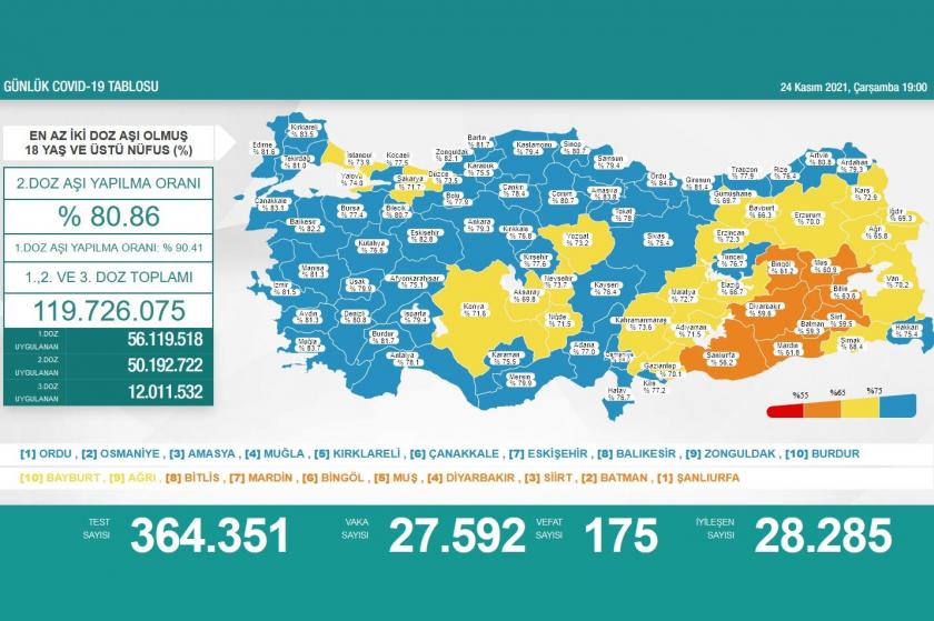 Sağlık Bakanlığının 24 Kasım 2021 tarihli Kovid-19 haritası