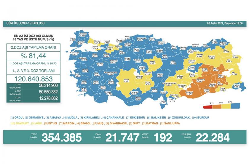 koronavirüs tablosu