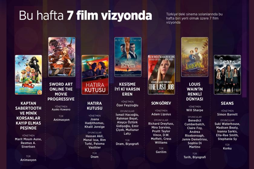 Vizyondaki filmlerin afişleri